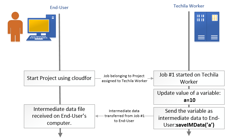 imdata1