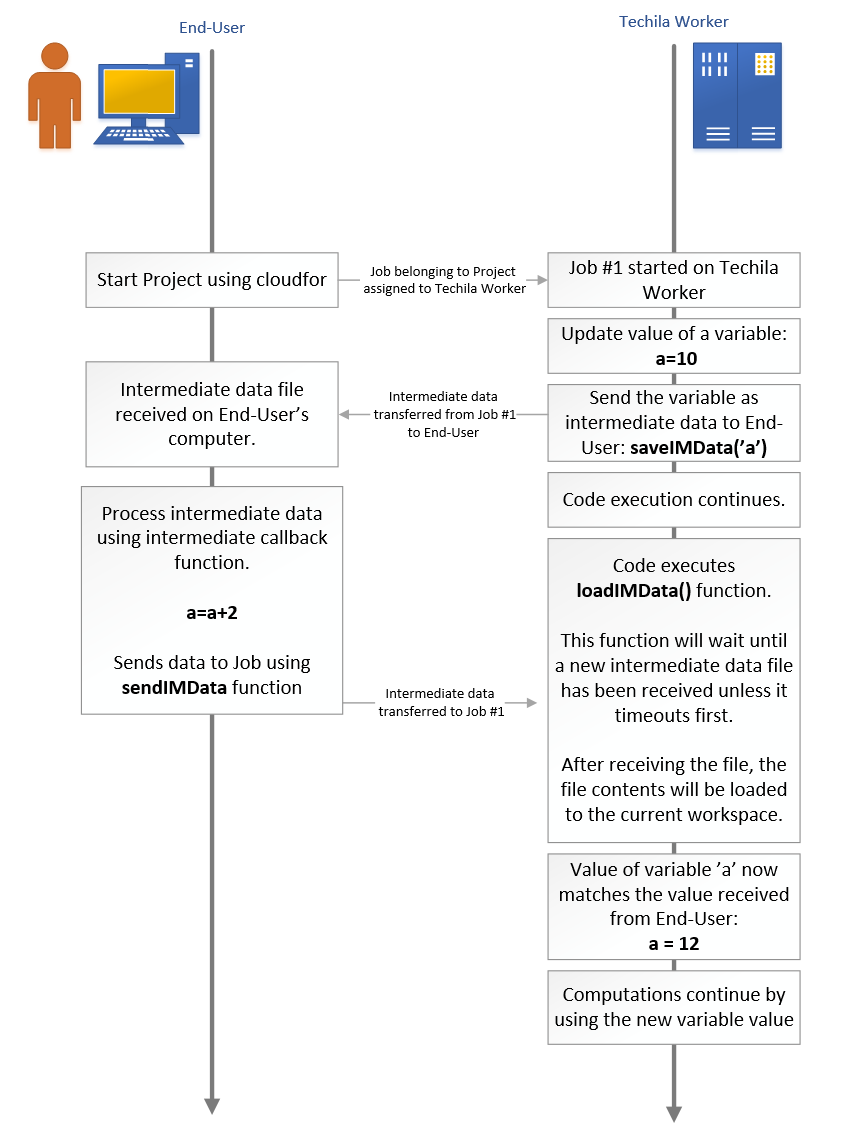 imdata2