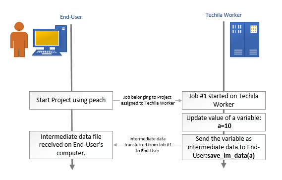 imdata1