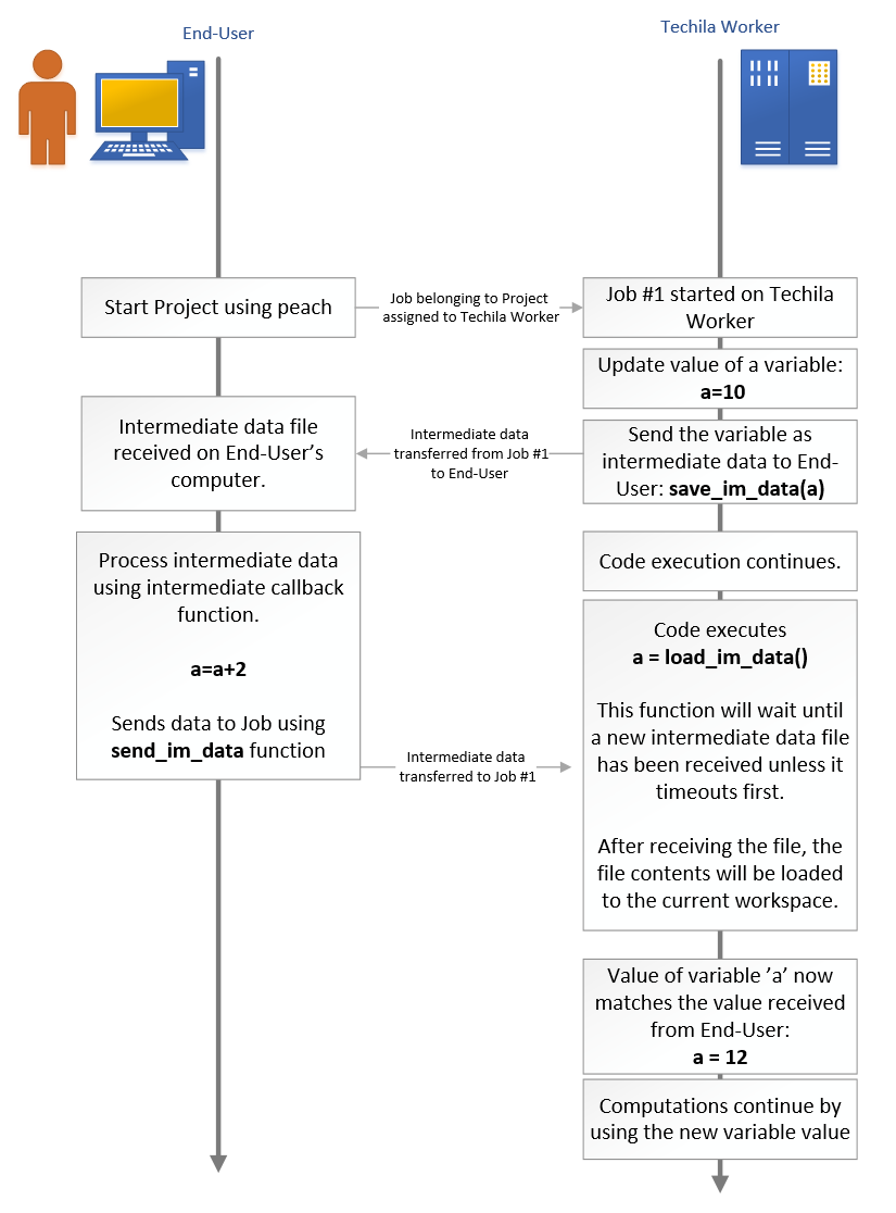 imdata2